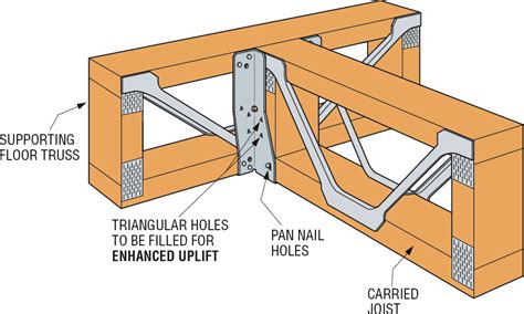 metal web joist brackets|posi joist dimensions.